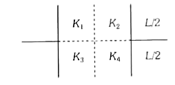वर्गाकार प्लेटों वाले एक समान्तर प्लेट संधारित्र को चित्रानुसार चार परावैद्युतों, जिनके परावैद्युतांक K(1), K(2),K(3), K(4) है, से भर दिया जाता है तो प्रभावी परावैद्युतांक K का मान होगा