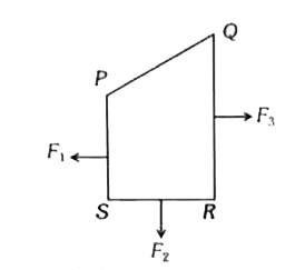 एक धारावाही बंद लूप PQRS को एकसमान चुम्बकीय क्षेत्र मे रखा जाता है। यदि खण्ड PS, SR एवं RQ पर चुम्बकीय बल क्रमशः F(1),F(2) और F(3) कागज के तल में चित्र में दर्शायी दिशा में कार्यरत है, तब खण्ड QP पर बल