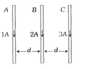 तीन लम्बे सरल रेखीय धारावाही तारों A, B एवं C में चित्रानुसार धारा प्रवाहित हो रही है तब B पर कार्यरत नैट बल की दिशा होगी