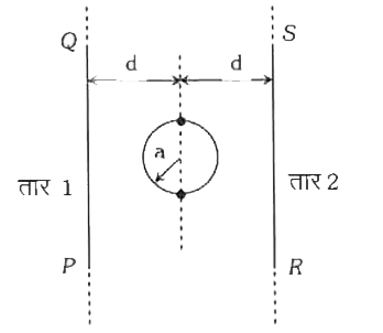 चित्र में दर्शाये गये a त्रिज्या वाला वृत्तीय पाश (loop) तथा दो समान्तर तार अंकित 1 तथा 2 सभी पृष्ठ के तल में है। दोनों तार वृत्तीय पाश के केन्द्र से d दूरी पर है। वृत्तीय पाश तथा दोनों तारों में एकसमान धारा I प्रवाहित है। ऊपर से देखने पर वृत्तीय पाश में धारा की दिशा वामावर्त है।      मान लीजिए d gt gt a तथा पाश को चित्र में दिखाई गई अवस्था से तारों के समान्तर तथा पाश के व्यास के परितः 30^(@) से घुमाया जाता है। यदि तारों में विद्युत धारा की दिशा एक दूसरे के विपरीत दिशा में हो तो पाश की नई अवस्था में उस पर लगने वाला बल आघूर्ण होगा (मान लीजिए कि तारों के कारण वृत्तीय पाश पर चुम्बकीय क्षेत्र स्थिर है)