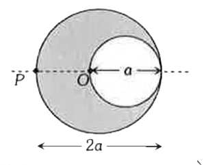 व्यास 2a के एक बेलन में, त्रिज्या व का एक खोखला बेलनीय कोश है (चित्र देखिये) और दोनों अपरिमित लम्बे हैं। इनकी लम्बाई की दिशा में इनके एक समान धारा-घनत्व J है। यदि बिन्दु P पर चुम्बकीय क्षेत्र का मान (N)/(12)mu(0)aJ है, तब N का मान क्या है