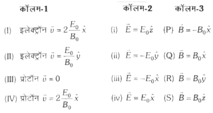 एक आवेशित कण (इलेक्ट्रॉन या प्रोटॉन) आरंभिक गति vec(v) से मूल बिन्दु (x-0, y-0, sum=0) पर प्रस्तुत होता है। स्थिर तथा एकसमान विद्युत क्षेत्र vec(E) एवं चुम्बकीय क्षेत्र vec(B) सर्वत्र उपस्थित है। कण की गति vec(v), विद्युत क्षेत्र vec(E) तथा चुम्बकीय क्षेत्र vec(B) निम्न कॉलमों 1, 2 एवं 3, में क्रमशः दर्शाये गये है। E(0),B(0) के मान धनात्मक है।      किस स्थिति में कण अचल गति से सीधी रेखा में चलन करता है
