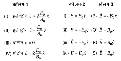 एक आवेशित कण (इलेक्ट्रॉन या प्रोटॉन) आरंभिक गति vec(v) से मूल बिन्दु (x-0, y-0, sum=0) पर प्रस्तुत होता है। स्थिर तथा एकसमान विद्युत क्षेत्र vec(E) एवं चुम्बकीय क्षेत्र vec(B) सर्वत्र उपस्थित है। कण की गति vec(v), विद्युत क्षेत्र vec(E) तथा चुम्बकीय क्षेत्र vec(B) निम्न कॉलमों 1, 2 एवं 3, में क्रमशः दर्शाये गये है। E(0),B(0) के मान धनात्मक है।      किस स्थिति में कण +z अक्ष के अनुदिश कुंडलिनी पथ का अनुसरण करेगा