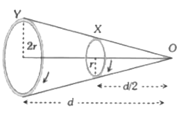 दो वृत्ताकार कुण्डली X एवं Y में लपेटों की संख्या समान है एवं इनमें एकसमान धारा प्रवाहित हो रही है ये कुण्डलियाँ (चित्रानुसार) बिन्दु O पर समान घनकोण अन्तरित करती है। छोटी कुण्डली X, कुण्डली Y एवं बिन्दु O के ठीक मध्य में स्थित है। यदि बिन्दु O पर कुण्डली Y के कारण उत्पन्न चुम्बकीय क्षेत्र B(Y) एवं X के कारण उत्पन्न चुम्बकीय क्षेत्र B(X) हो तब
