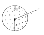 कोई एकसमान परन्तु समय परिवर्ती चुम्बकीय क्षेत्र B(t)  त्रिज्या a के एक वृत्तीय क्षेत्र में उपस्थित है तथा इसकी दिशा कागज तल के लम्बवत अंदर की ओर है  जैस कि क्षेत्र में दिखाया गया है वृत्तीय क्षेत्र के केन्द्र से r दूरी पर स्थित बिन्दु P पर प्रेरित विधुत क्षेत्र का मान