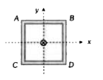 एक वर्गाकार कुण्डली x-y  तल में स्थित है एवं इसका केन्द्र मूल बिंदु पर है एक लम्बा व् सीधा तार मूल बिंदु से गुजरता है इससे प्रवाहित धारा i=2t ऋणात्मक z  दिशा में है कुण्डली में प्रेरित धारा है।