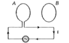 दो वृत्ताकार कुण्डलियाँ A व B  चित्रानुसार एक दुसरे के सामने स्थित है A में प्रवाहित धारा i को परिवर्तित किया जा सकता है