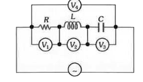 एक आदर्श प्रतिरोध R, आदर्श प्रेरकत्व L, आदर्श संधारित्र C तथा AC वोल्टमीटर V(1),V(2),V(3) तथा V(4) को एक AC स्त्रोत से जोड़ा जाता है जैसा कि दर्शाया गया है अनुनाद की स्थिति में