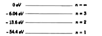 एक हाइड्रोजन तुल्य परमाणु के लिए ऊर्जा स्तर आरेख चित्र में दिखाया गया है| इसके प्रथम बोर कक्षा की त्रिज्या है