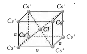 CSCI के अन्तः केन्द्रित संरचना के केन्द्र पर स्थित CI^(-) आयन पर कुल बल है