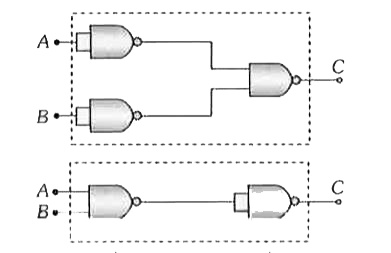 चित्र में दिखाये गये 'NAND' गेटों का संयोजन किस गेट के समतुल्य है