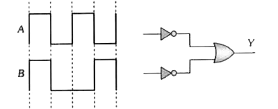 दिये गये परिपथ में चित्रानुसार दो तरंग रूपों को एकसाथ आरोपित किया जाता है। परिणामी तरंग Y है।