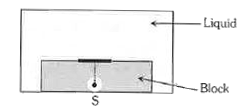 एक बिंदु प्रकाश स्त्रोत (S) एक 10 mm ऊँचाई वाले पारदर्शी गुटके की निचली सतह पर रखा गया है | गुटके का अपवर्तनांक 2.72 है | गुटके को एक कम अपवर्तनांक वाले द्रव में डुबोया जाता है, जैसा चित्र में दर्शाया गया है | गुटके से निकलकर द्रव में जाने वाला प्रकाश, गुटके की ऊपर सतह पर 11.54 mm व्यास का एक दीप्त वृत्त (spot) बनाता है | द्रव का अपवर्तनांक है