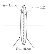 चित्र में दर्शाये अनुसार दो पतले समतल - उत्तल लेंसों को मिलाकर एक उभयोत्तल लेंस बना है । पहले लेंस का अपर्तनांक ( n ) 1.5 और दूसरे का 1.2 है । दोनों लेंसों के गोलीय फलकों की वक्रता - त्रिज्या , R = 14 cm . है । इस उभयोत्तल लेंस के लिये यदि बिम्ब दूरी 40 cm हो  तब प्रतिबिम्ब दूरी होगी