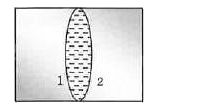 अपवर्तनांक 1.5 के काँच के दो समतल - अवतल लेन्स ( 1 और 2 ) की वक्रता त्रिज्यायें 25 cm और 20 cm है । इनकी वक्र सतहों को परस्पर सम्मुख सम्पर्क में रखा गया है । वक्र सतहों के मध्य अपवर्तनांक ( 4//3 ) का द्रव भर दिया जाता है । अतः यह समूहन होगा