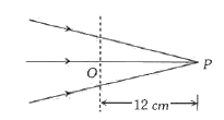 निम्न चित्र में बिन्दु P की ओर अभिसरित प्रकाश पुंज दिखाया गया है , जब 16 सेमी . फोकस दूरी वाले अवतल लेन्स को प्रकाश पुंज के मार्ग में बिन्दु O पर इस प्रकार रख दिया जाये कि OP लेन्स की अक्ष हो जाये , तो पुंज लेन्स से x दूरी पर अभिसरित होता है तो x का मान है