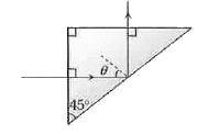 काँच के प्रिज्म को प्रिज्म में दर्शाया गया है | इसकी एक सतह पर प्रकाश किरण अभिलंबवत आपतित है, जो पूर्ण परावर्तित हो जाती है यदि theta = 45^(@) है तो काँच का अपवर्तनांक है
