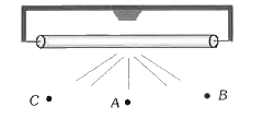 निम्न चित्र में एक जलती हुयी मरकरी ड्युब को दिखाया गया है | A B और C प्रदीपन घनत्वों में सम्बन्ध है