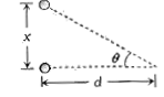 किसी काले कागज पर दो श्वेत बिंदु एक दूसरे से 1 mm दूरी पर अंकित है | इन बिंदुओं को नेत्र, जिसकी पुतली का व्यास 3mm है, द्वारा देखा जाता है | वह अधिकतम दूरी (लगभग) क्या है, जिस पर नेत्र द्वारा इन बिंदुओं को विभेदित किया जा सके [प्रकाश की तरंगदैर्घ्य = 500 nm लीजिए]