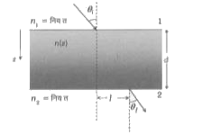 d मोटाई के एक पारदर्शी पट्ट का अपवर्तनांक n(z) का मान z बढ़ाने से बढ़ता है | यहाँ z पट्ट के अंदर ऊपरी सतह से मापी गयी ऊर्ध्वाधर दूरी है | पट्ट को दो माध्यमों के बीच रखा गया है  जिनके एकसमान अपवर्तनांक n(1) एवं n(2)(gtn(1)) है, जैसा कि चित्र में  दर्शाया गया है  | यहाँ n(1) ओर n(2) स्थिर है | प्रकाश की एक किरण माध्यम 1 से पट्ट पर theta(i) कोण से आपतित है तथा माध्यम 2 में पार्शिवक विस्थापन l से अपवर्तन कोण theta(f) पर निकसित होती है