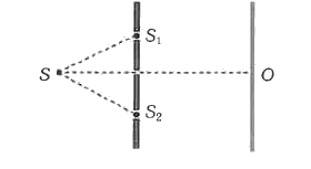 निम्न चित्र में दर्शित व्यवस्था में दो झिर्रियाँ S1 एवं S2 झिरीं S से समान दूरी पर नहीं है। O पर प्राप्त केन्द्रीय फ्रिज