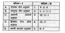 आनुवंशिक घटना को उसके अनुपात से मिलाइये