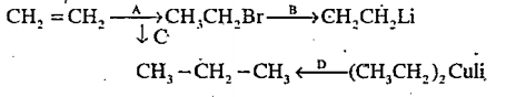 Identify A, B, C & D.