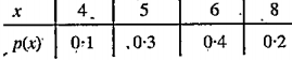 A discreate random variable x has the following probability distribution:      Find mean and standard deviation.