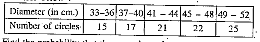 Find the standard deviation of the diameters of the circles given in the table below: