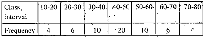 Find the mean deviation about median from the following data.