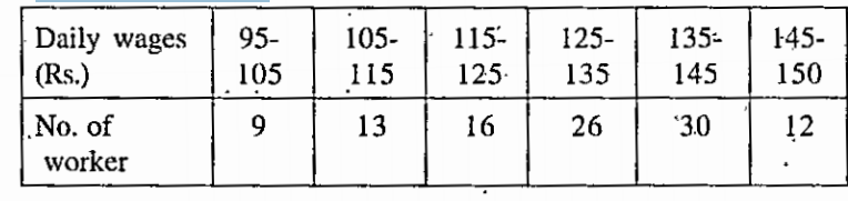 Find the mean diaviation with respect to median of the frequency  distribution table :