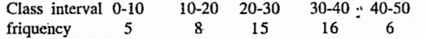 Find A.M. and SD of the following distribution table :