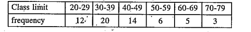 Find the mean of the following frequency distribution table.