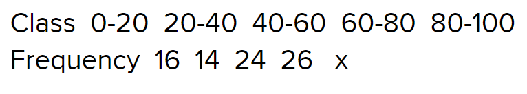Answer any two questions : If the arithmetic mean of the following frequency distribution table is 54, then find the value of x :