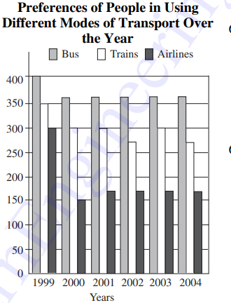 Study the following graph carefully and answer the question given below.   In 2001, the people preferring to travel by bus represented approximately what percent of the people preferring to travel by buses, trains and airlines together in that year?