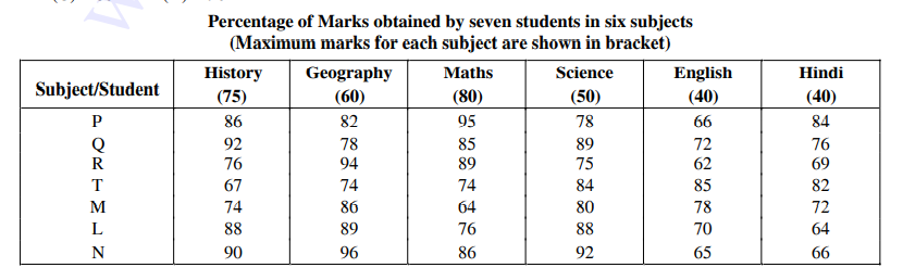 Study the following table to answer these questions     What is the average of percentage of marks obtained by all students in Mathematics?   (Answer upto two place of decimal)