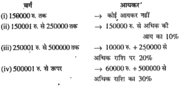 किसी महाविद्यालय के प्राचार्य का वित्तीय वर्ष 2006-2007 में 45000 रुपये मासिक वेतन था। उन्होंने 7000 रुपये प्रतिमाह का अंशदान भविष्य निधि में किया तथा 9225 रुपये वार्षिक जीवन बीमा प्रीमियम का भुगतान किया। उन्होंने 1000 रुपया का राष्ट्रीय बचत पत्र खरीदा। आयकर से छूट के लिए स्वीकार्य अधिकतम धनराशि 100000 रुपया है। आयकर की दरें निम्नवत हैं :      देय आयकर पर 2% शिक्षा उपकर भी लगता है। प्राचार्य के आयकर की कुल राशि है।