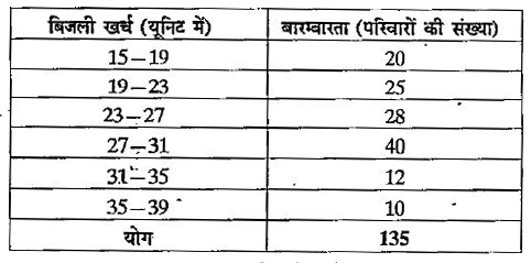 15 से 18 यूनिट बिजली खर्च करने वाले कितने परिवार है ?