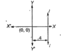 चित्र में रेखा l y-अक्ष के समान्तर है तथा y-अक्ष से । की दूरी = 4, तो रेखा l  का समीकरण होगा