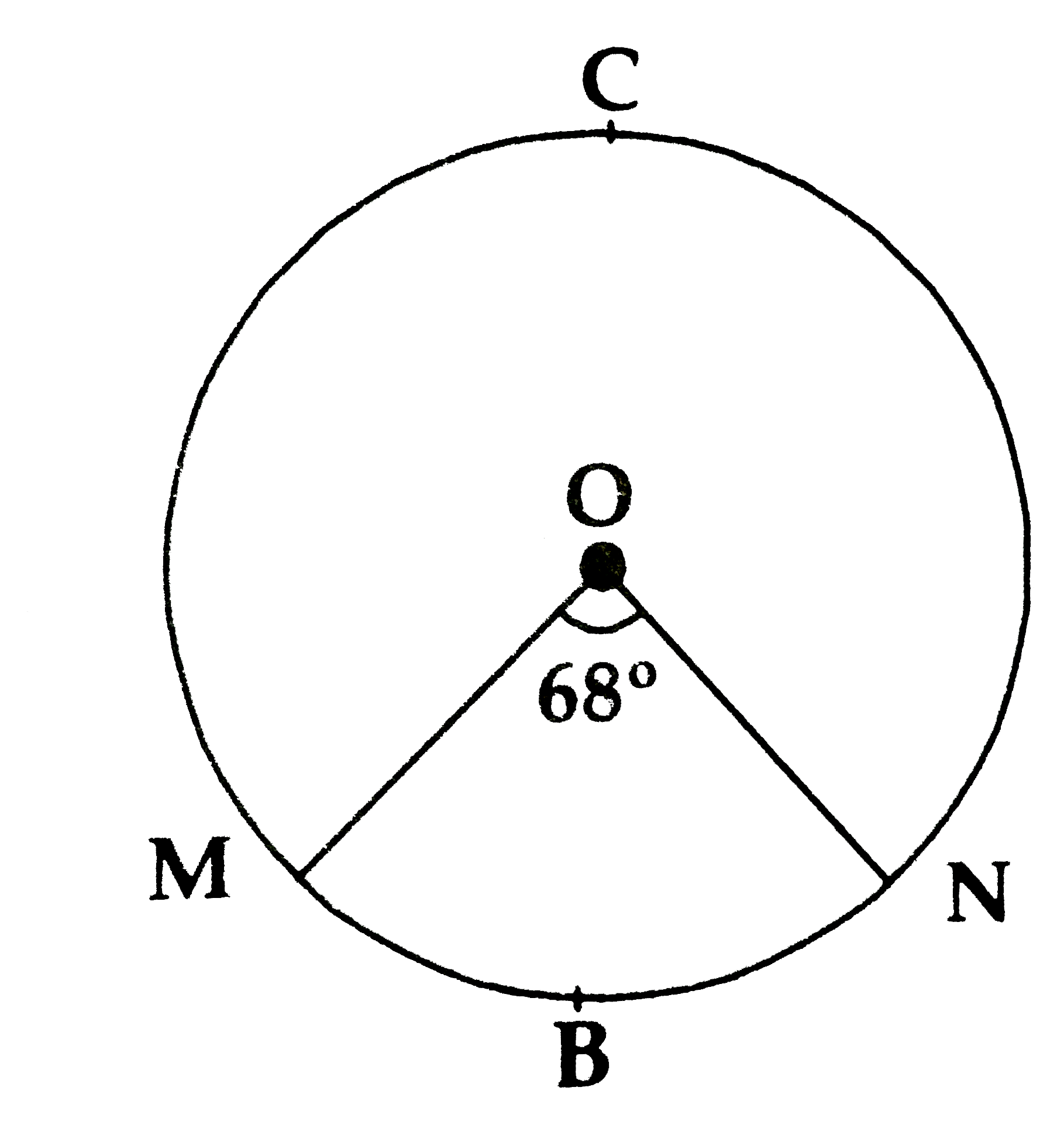 In the given figure radius of the circle is 7 cm and m(arc MBN) =60^@   Find   (i) Area of the circle .    (ii) A(O-MBN)   (iii) A-(O-MCN)   Given r=7cm   m(arc MBN) =theta=60^(@)   To find:   (i) Area of the circle   (ii) A(O-MBN)   (iii) A(O-MCN)