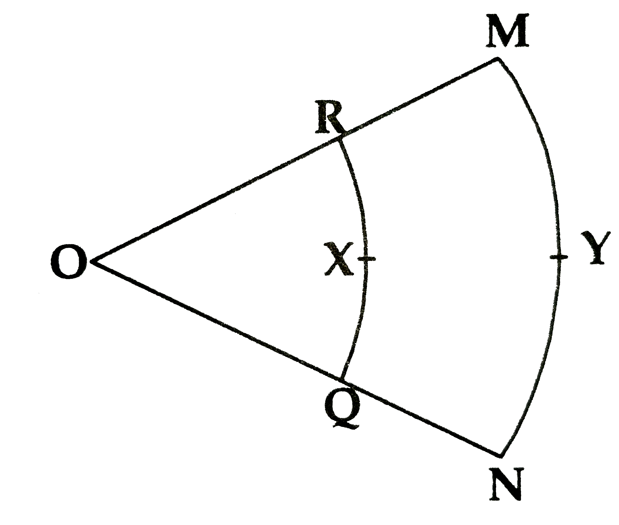 In the given figure, O is the center of three sector. angleROQ= angleMNO =60^@   OR =7 cm and OM =21 cm.   Find the lenghts of  arc RXQ and arc MYN.     (pi=22/7)   Given: angleROQ=angleMON =theta=60^(@)   OR=r(1)=7cm, ON=r(2)=21 cm, pi=22/7   To find: l(arc RXQ), l(arc MYN)
