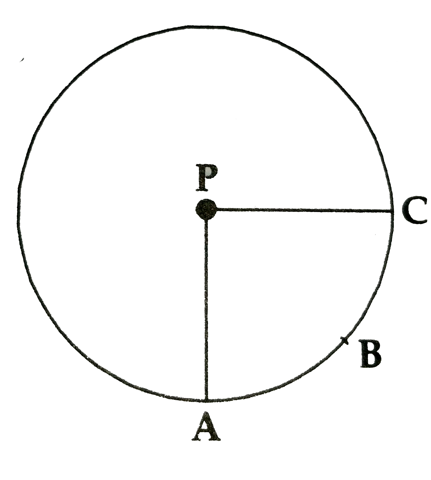 In the given figure,  if A(P-ABC) =154 cm^2, radius of the circle  is 14 cm,   Find   (1) angleAPC   (2) I(arc ABC)      Given A(P-ABC) =154cm^(2)   r=14cm, pi=22/7   To find (i) angleAPC (ii) l(arc ABC)