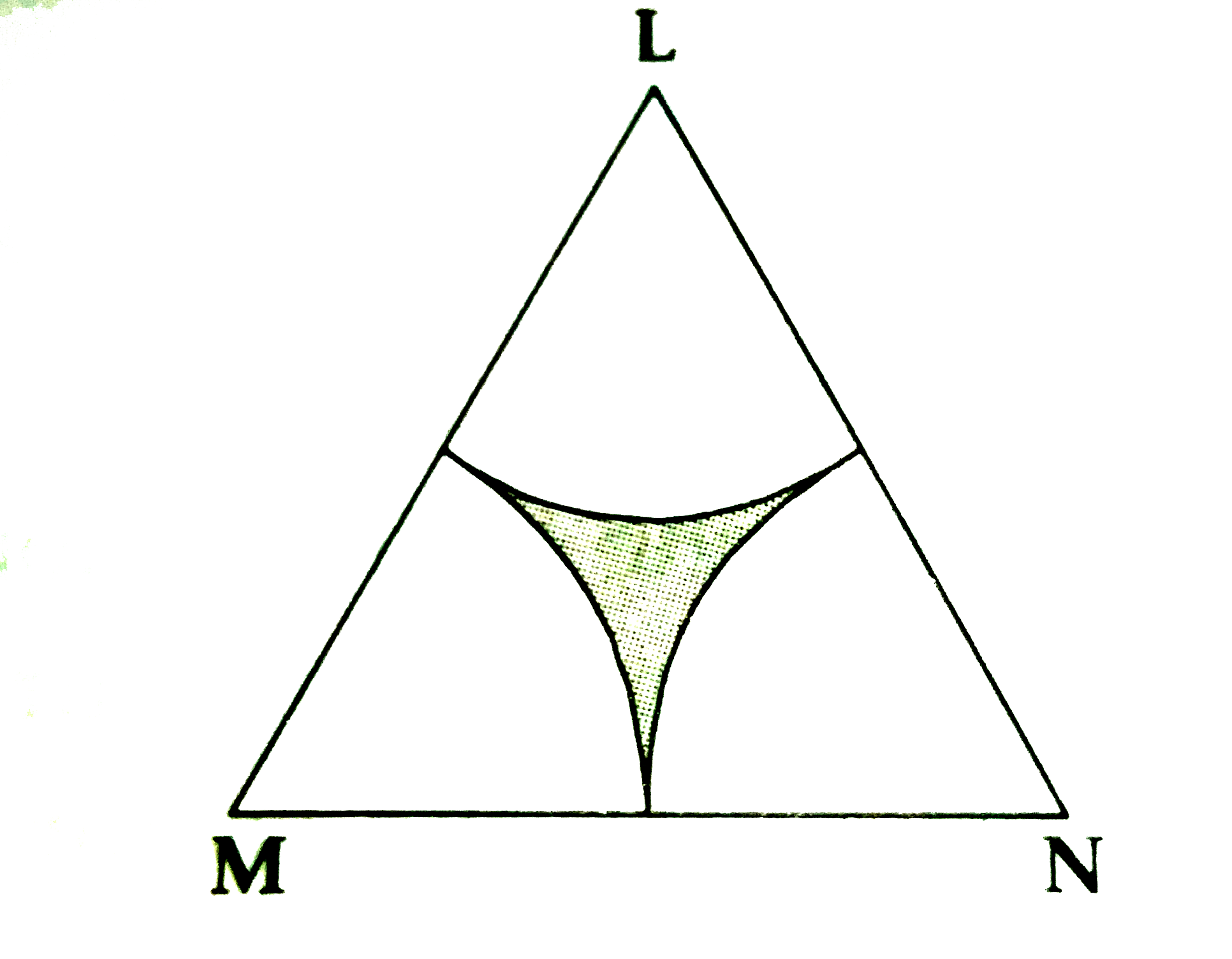 (triangle LMN) is an equilateral triangle .   LM  =14 cm. As shown in figure three sectors are drawn with vertices as certres and radius 7 cm.   Find (1) A(triangleLMN)    (2) Area of any onne of the sectors.   (3) Total area of all the three sectors.   (4) Area of ther shaded region.    Given:   triangleLMN is an equilateral triangle.   LM=14cm   Radius of each sector =r=7cm   To find: (1) A(triangleLMN) (2) Area of any sector   (3) Total area of three sector   (4) A(shaded region)