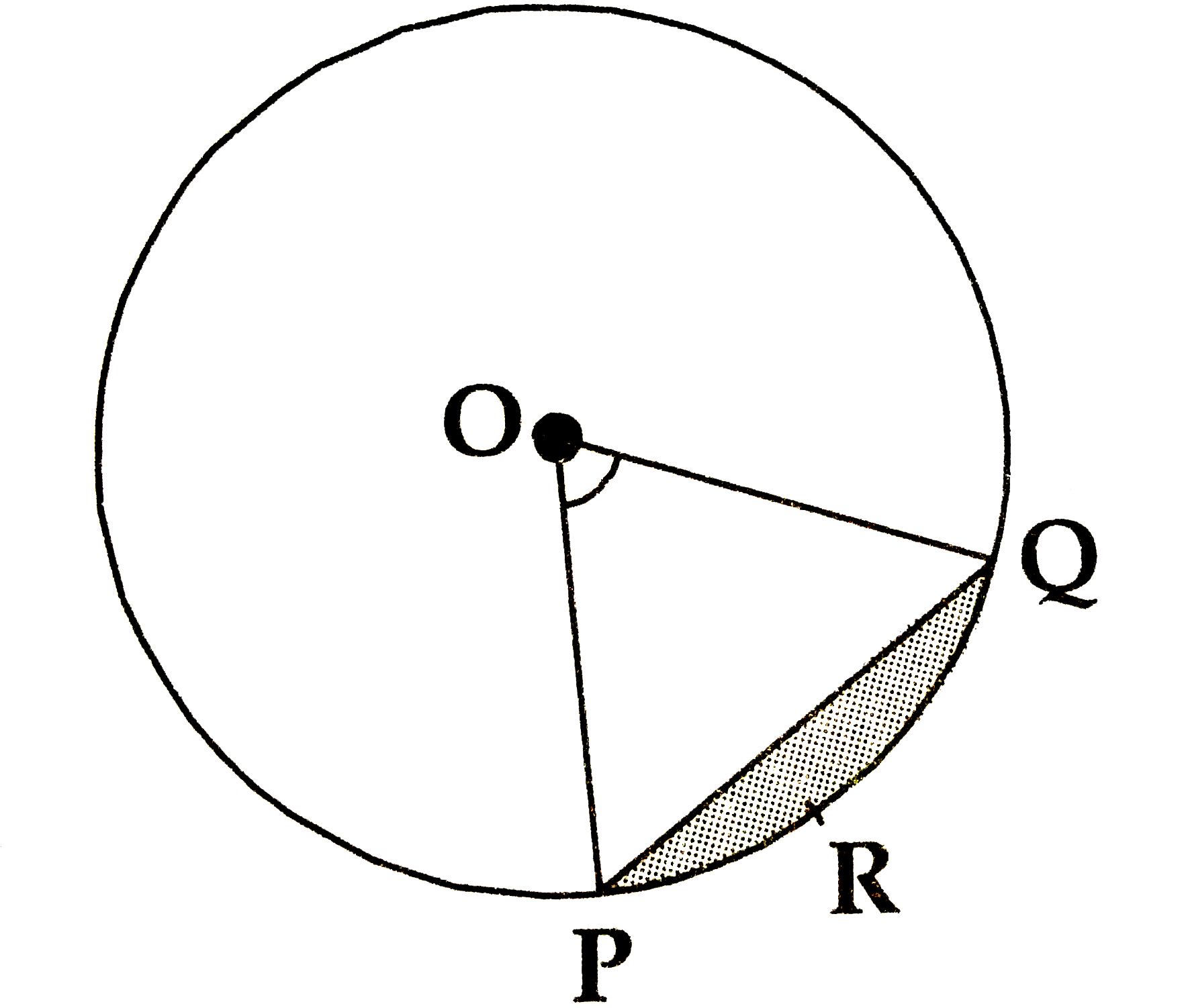 In the given figure,  if O is the centre of the circle , PQ is a  chord.   anglePOQ =90^@ area of shaded region is 144cm^2, Find the radius of the circle . (pi =3.14)      anglePOQ=theta=90^(@)   A(shaded ergion)=A(segment PRQ) =114cm^(2), pi=3.14   To find: radius of the circle (r)