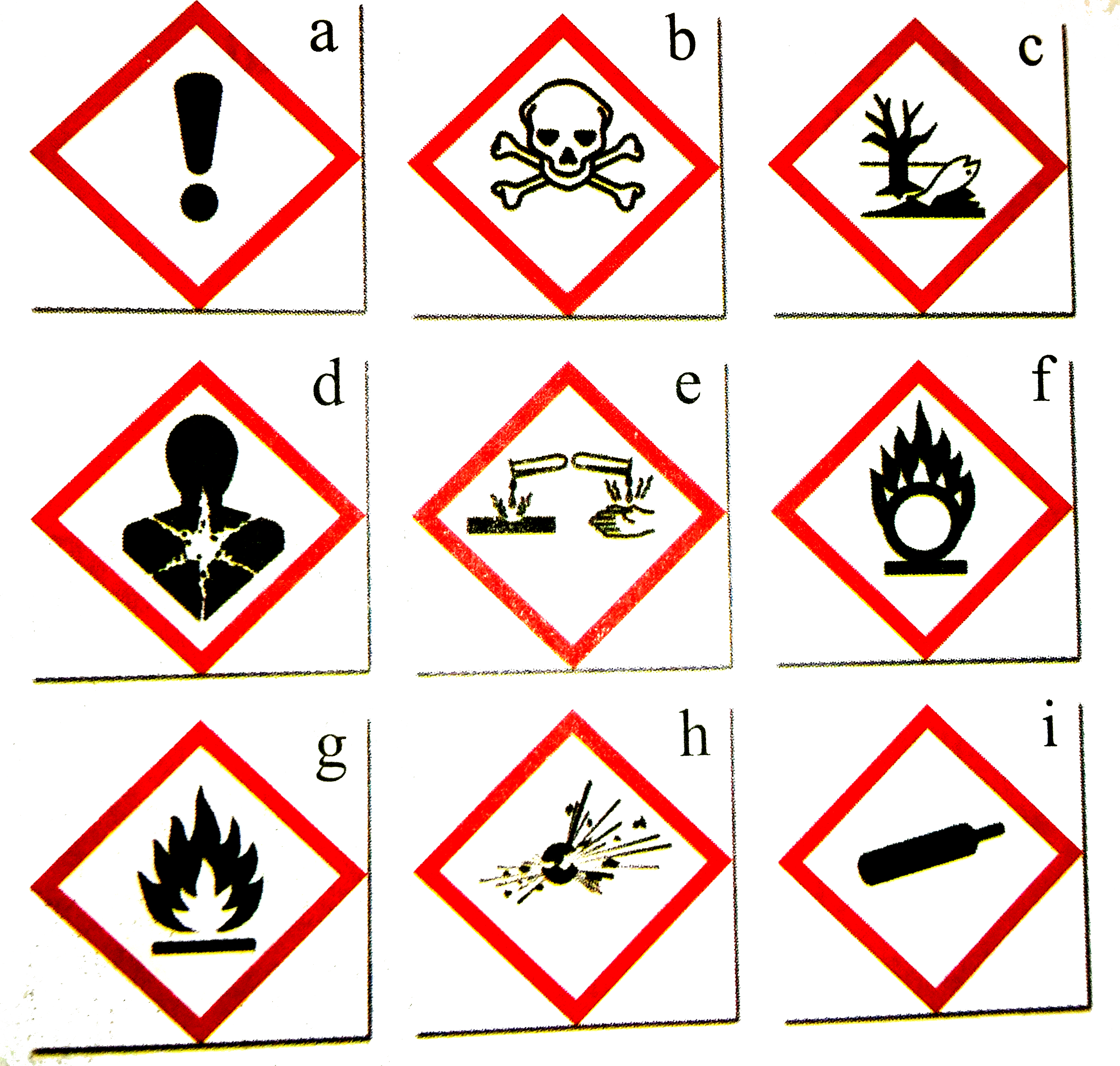 Some symbols are given below. Explain those symbols. Which disasters may occur if those symbols are ignored?