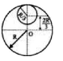 द्रव्यमान M तथा त्रिज्या R की एक वृत्ताकार डिस्क से त्रिज्या (R)/(3) की एक छोटी दिस्क काटी गई है, डिस्क के शेष भाग का डिस्क के तल के लम्बवत् केन्द्र O से गुजरने वालो अक्षा के परितः जड़त्व आपूर्ण है-