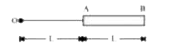 एक आवेश Q लम्बाई L की छड़ AB के अनुदिश एकसमान रूप से वितरित है जैसा कि चित्र में दिखाया गया है एक बिन्दु O पर जो सिरे से L दूरी  पर स्थित है पर वैद्युत विभव है-