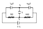 संलग्न चित्र में प्रदर्शित स्विच S को खुला रखते हुए एक परिपथ जोड़ा जाता है स्विच को बन्द कर देने पर Y से X को बहने वाला कुल आवेश है-