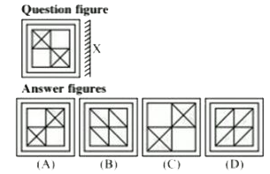 If a mirror is placed on the line X then which of the answer figures is the right image of the given figure ?