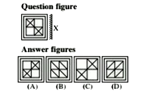 If a mirror is placed on the line X then which of the answer figures is the right image of the given figure ?